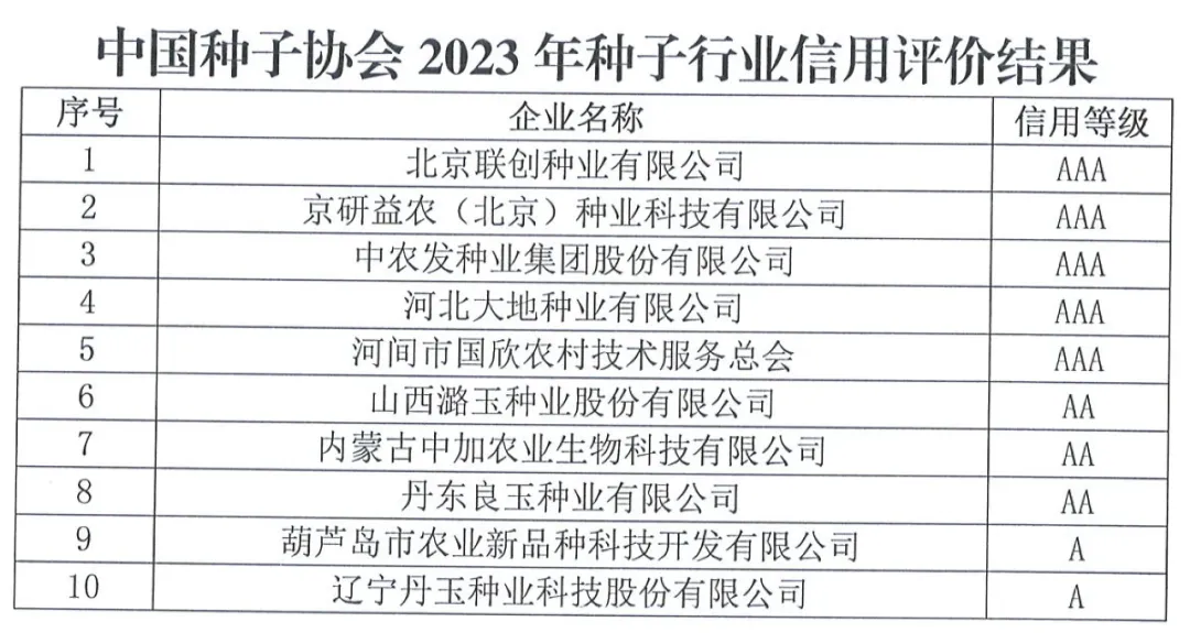 中國種子協(xié)會：2023年種子行業(yè)信用評價結(jié)果出爐！